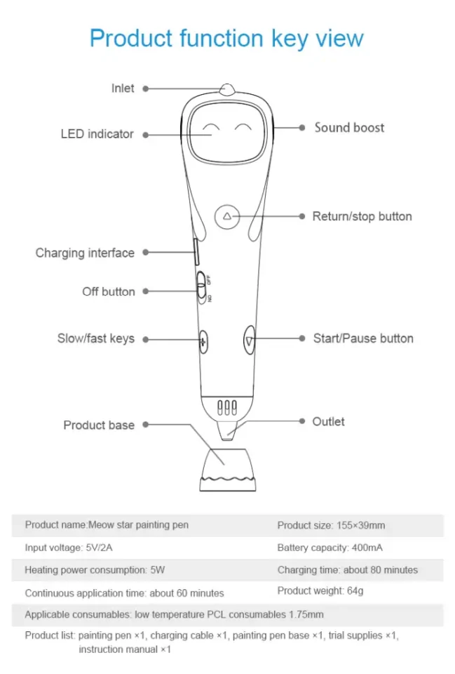 3D-pero-Meow-Star-ovladanie